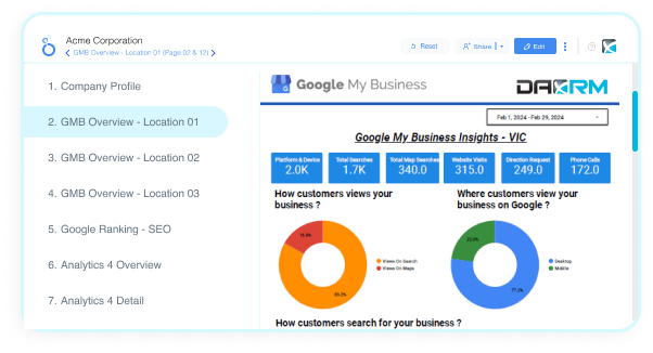 Share Reports Insights