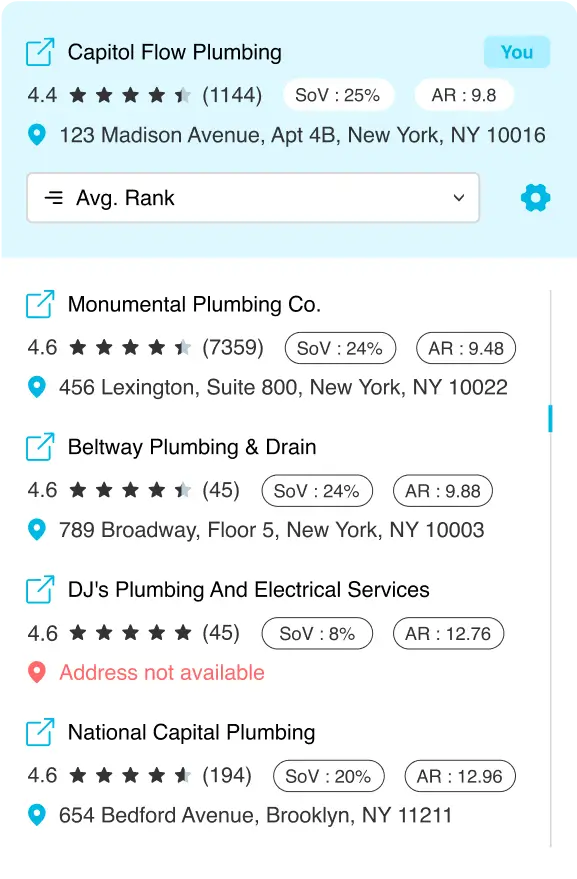 Local SEO Competitor Analysis