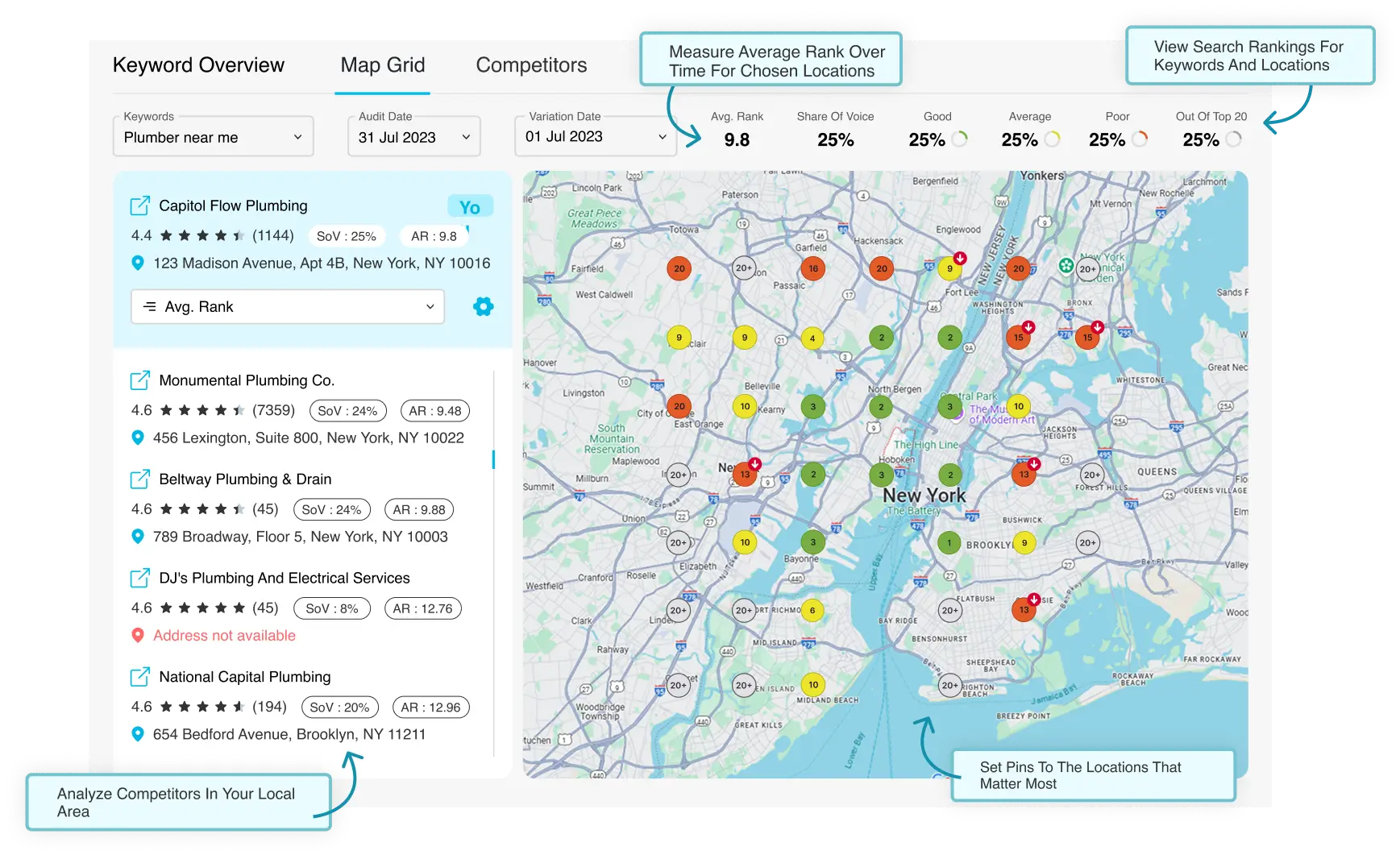 DAXRM's Local Rank Tracker Integration
