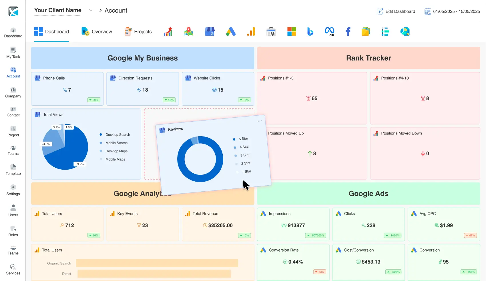 Custom markeing dashboard