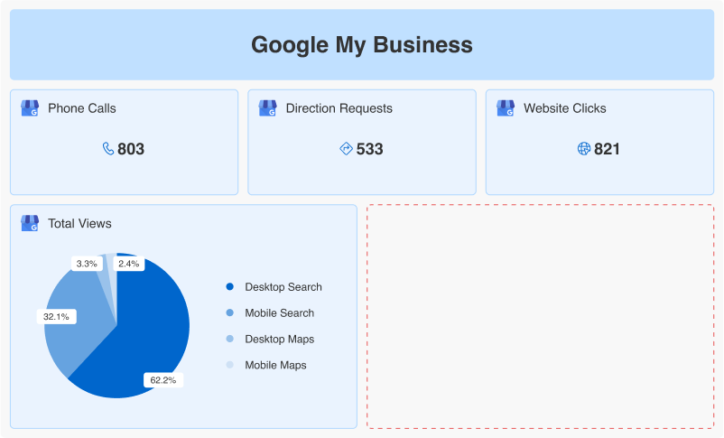 Google my business dashboard