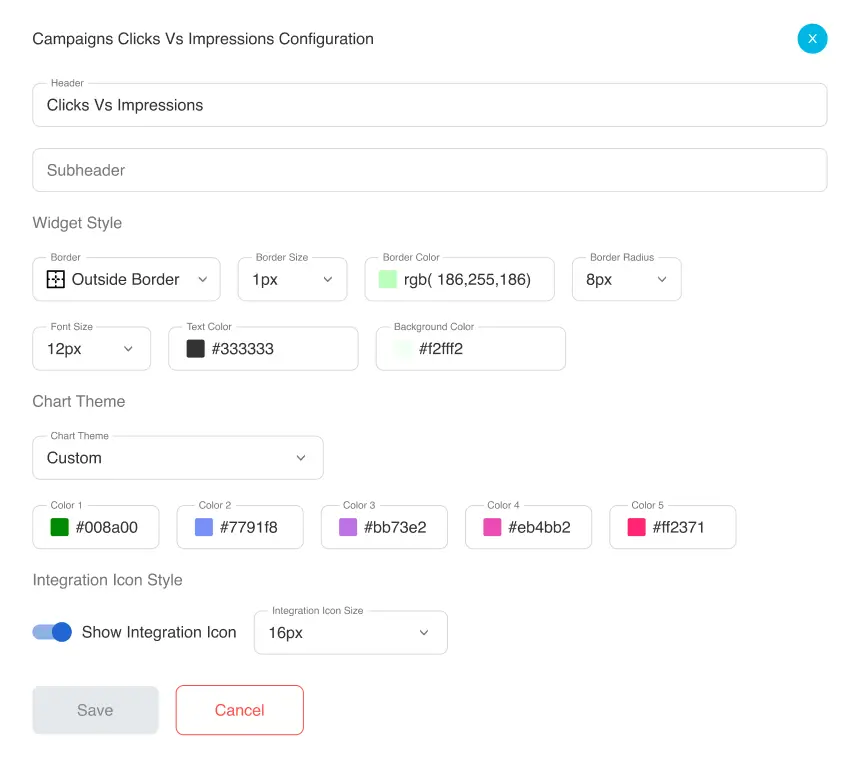 PPC dashboard