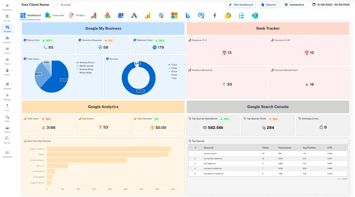 Top 30 Metrics for SEO Dashboard