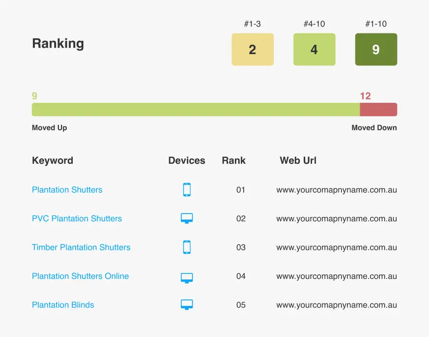 Save Time by Automating Keyword Ranking Checks