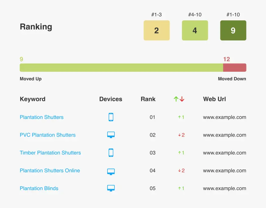Monitor Performance on Desktop, Mobile, and Tablet