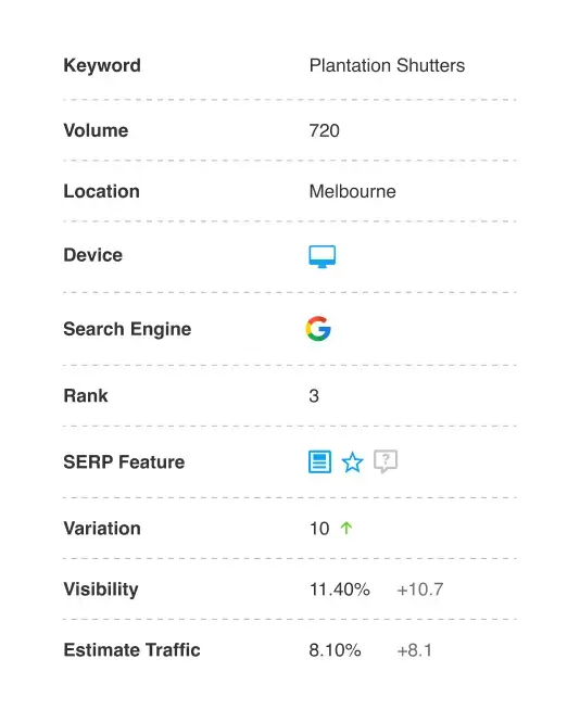 Track SERP Features with your Keyword Ranking Position
