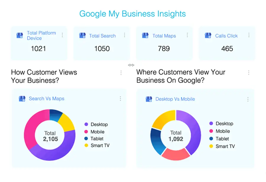 GMB Automated Reporting