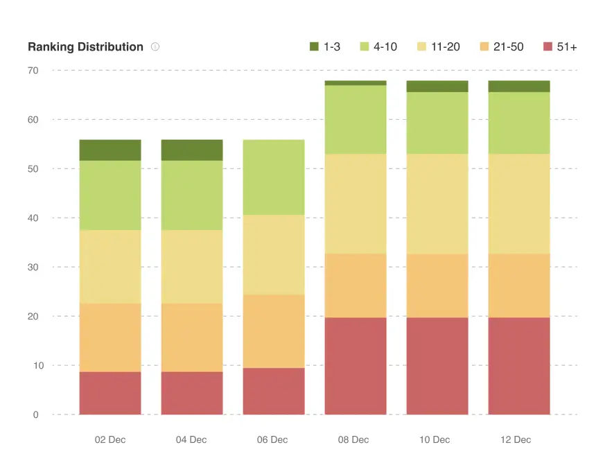 Marketing Dashboard