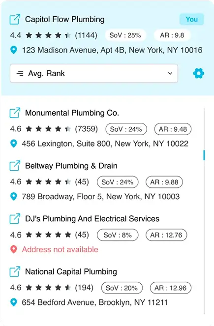 Neighbors - Competitor Analysis