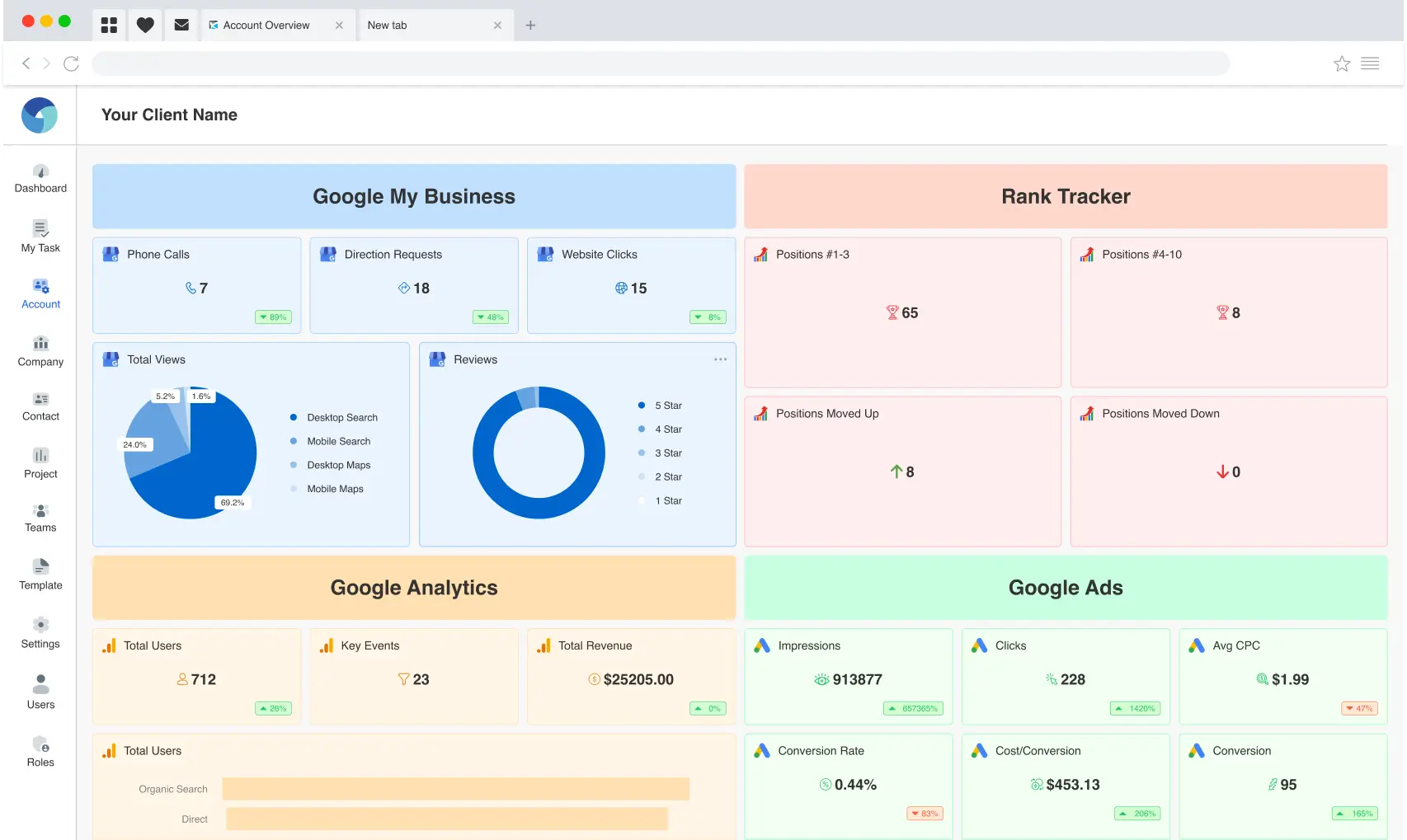 White Label Reporting