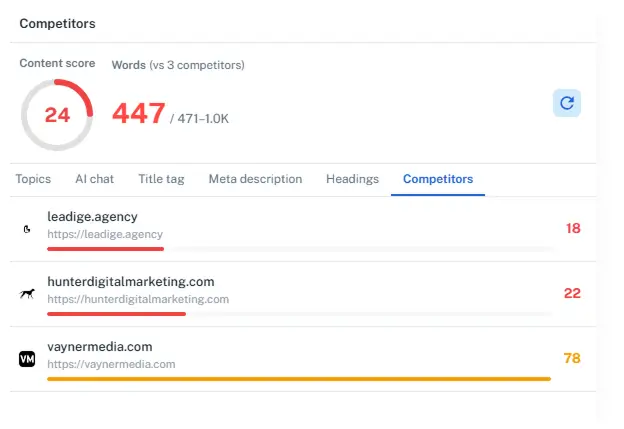 Competitor Content Insights
