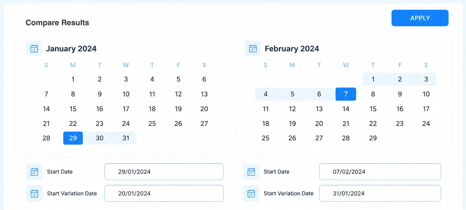 Compare results across time periods
