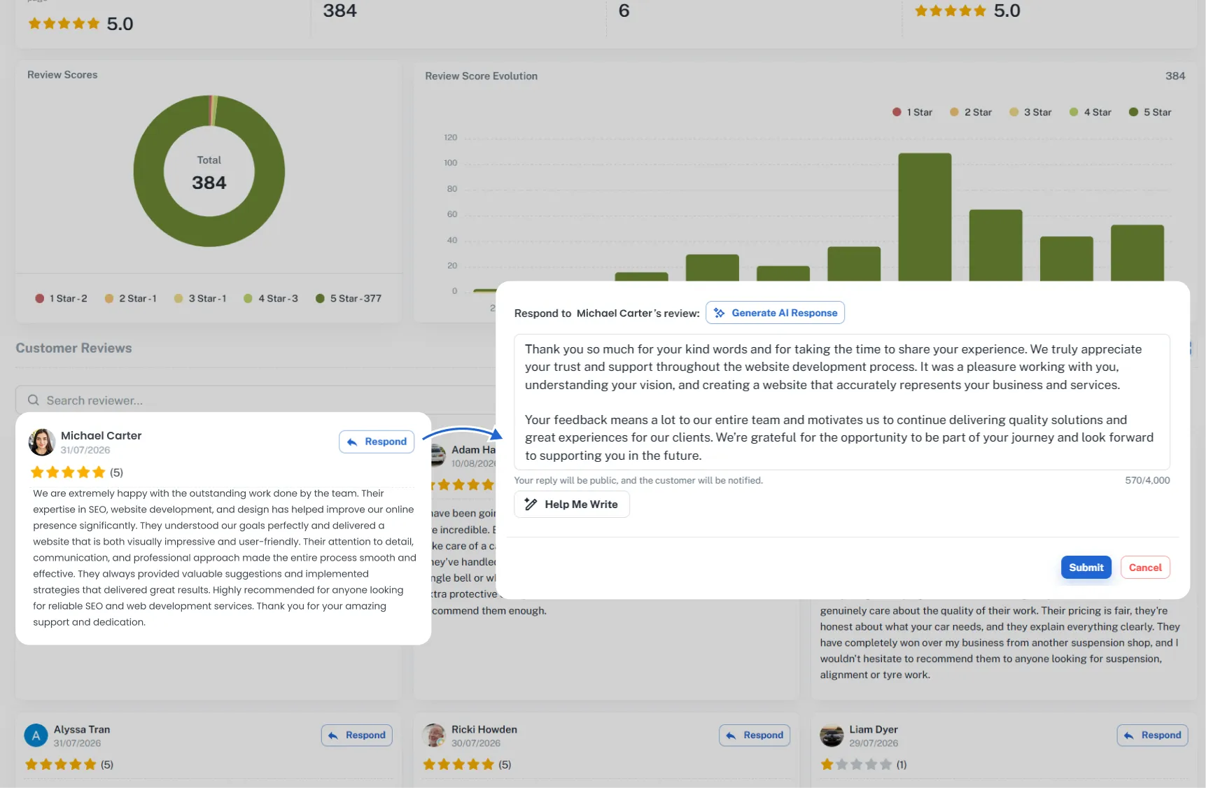 Manage & Response Reviews